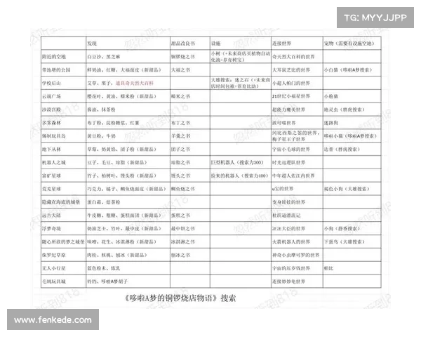 游戏开发物语:打造杰作的终极攻略 游戏开发物语:打造杰作的终极攻略